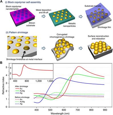 Fabrication of Nanodevices Through Block Copolymer Self-Assembly